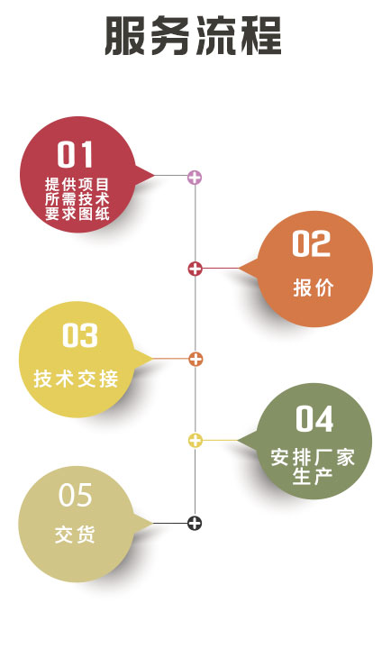 湖南創(chuàng)福科技有限公司,長沙電氣技術(shù),機(jī)電設(shè)備研發(fā),電氣技術(shù)咨詢,電氣設(shè)備,高低壓成套設(shè)備,五金產(chǎn)品,不銹鋼制品,